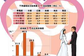 乌兰婚外情取证